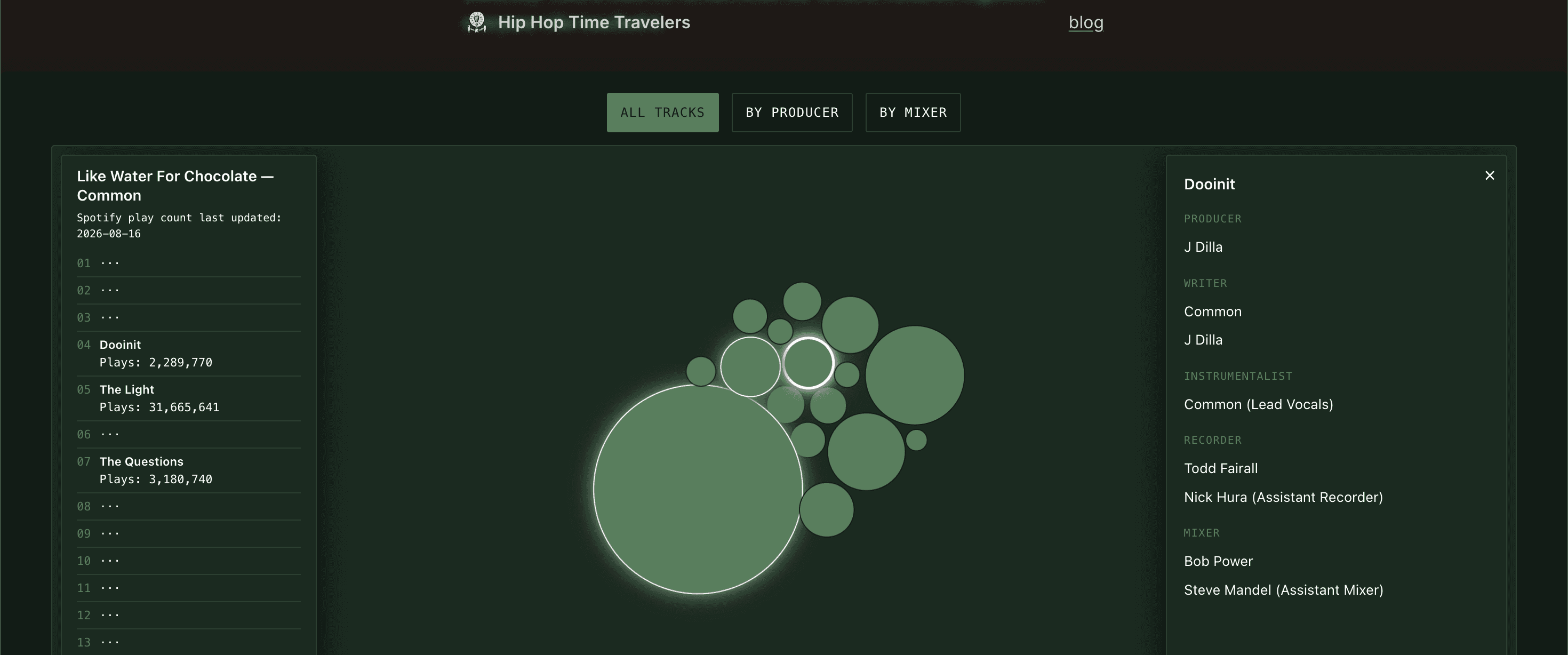Hip-Hop Time Travelers Data Viz
